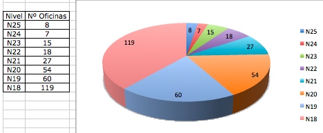 Clasif oficinas 2013