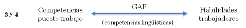 GAP competencias lingüísticas