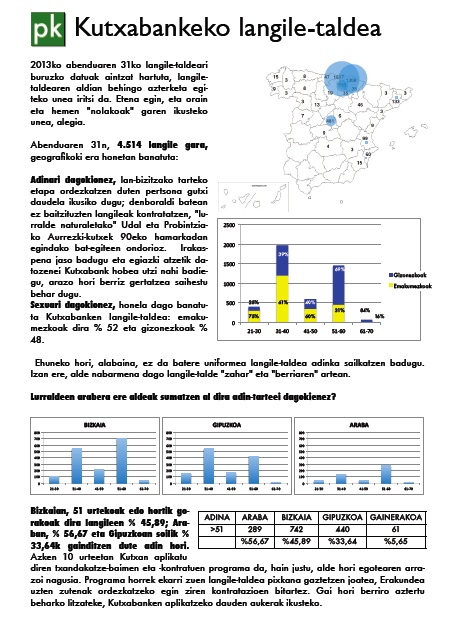 260 1 Kutxabankeko lantaldea eusk