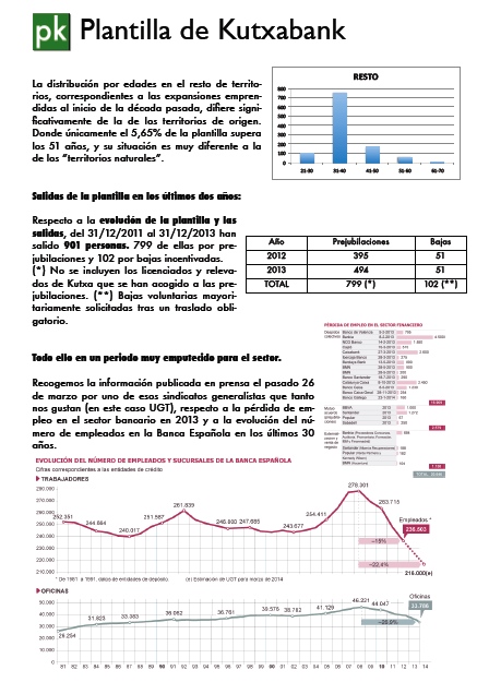 260 2 Plantilla de Kutxabank cast