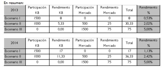 video kutxabank tabla resumen