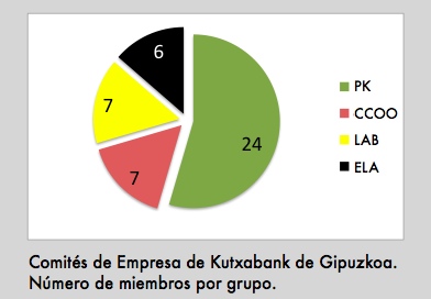COMITES EMPRESA GIPUZKOA