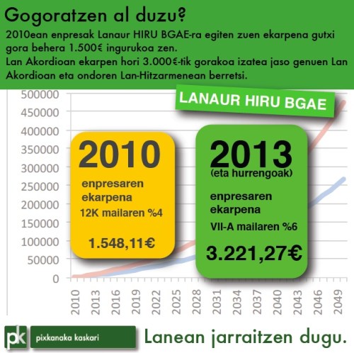 Gogoratzen al duzu 2