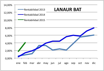 201502 Lanaur BAT