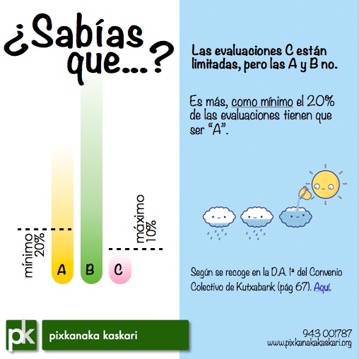 Sabías que 201602 Evaluaciones ABC